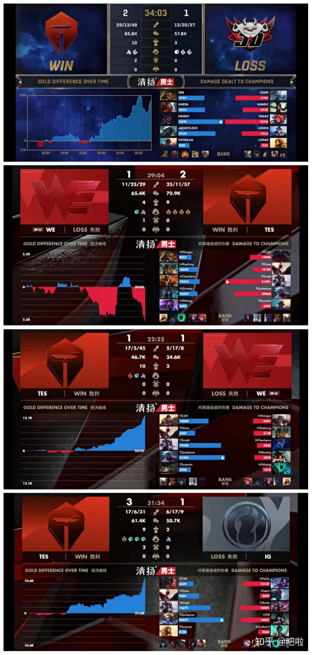 S赛战术革新取得奇效,引发战术热潮 S赛战术革新取得奇效,引发战术热潮