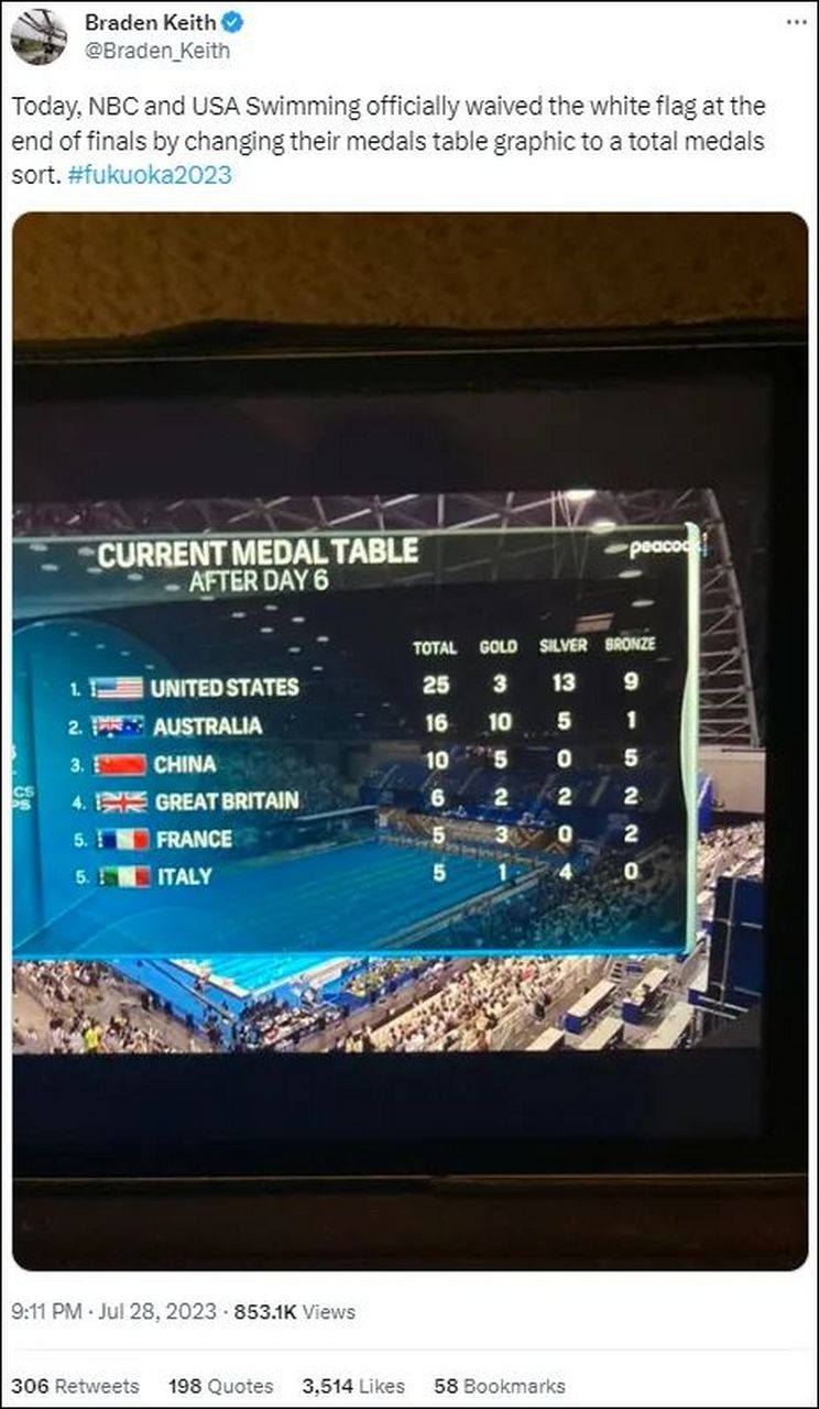 关于游泳官方发布赛后数据，表现引争议的信息